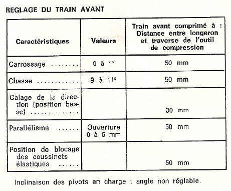 Réglage parallélisme et géométrie
